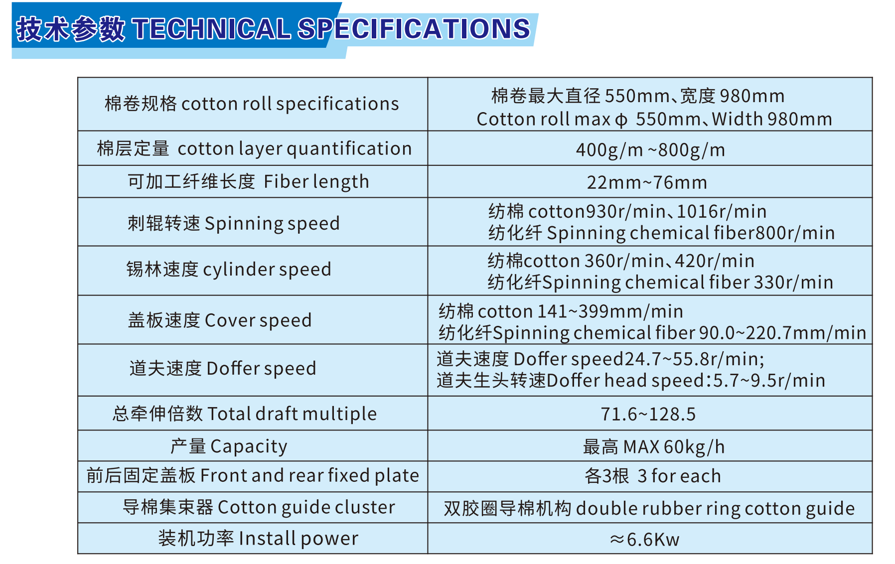 FA231型梳棉機(jī)參數(shù)